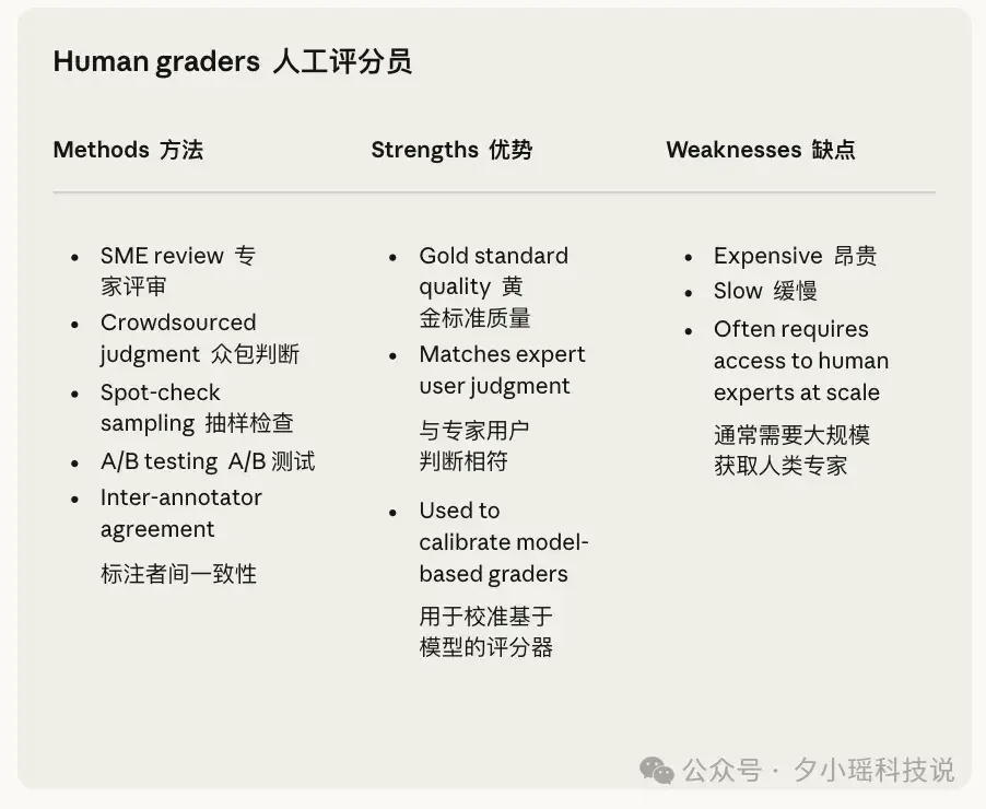 Anthropic发布万字长文:系统化评估 AI Agents 的工程方法