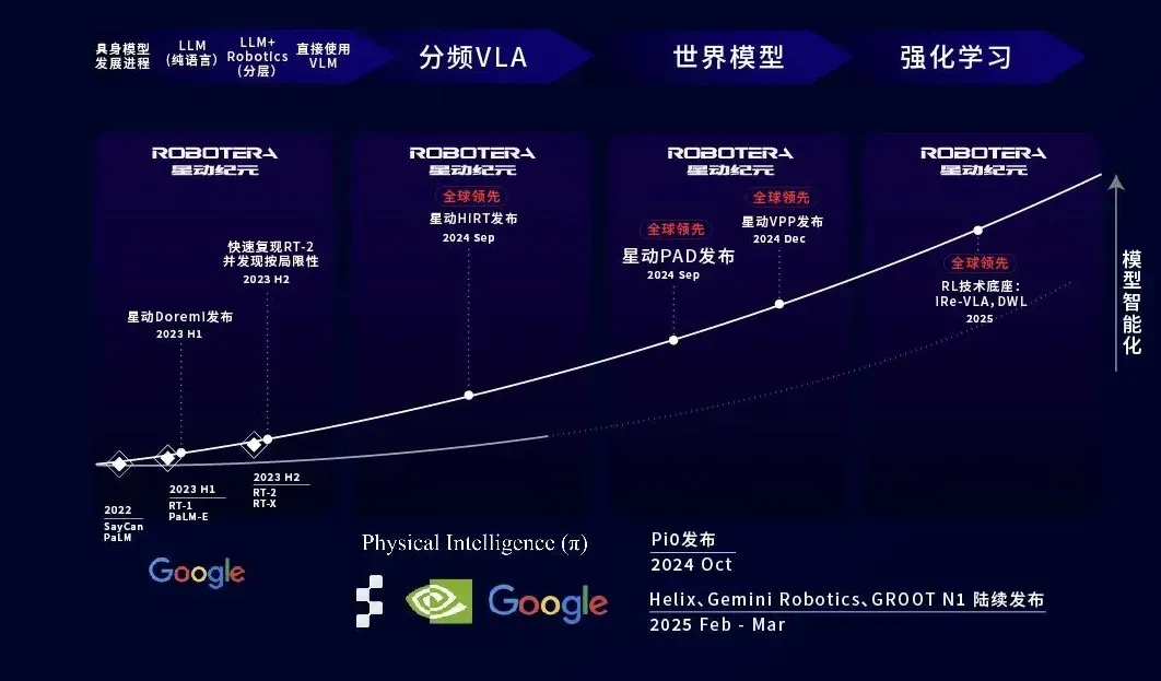 深度｜解码具身智能下半场的价值标尺，中国需要Figure吗？