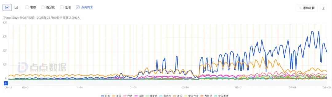 上半年日本最赚钱的AI产品Top10，近一半来自中国？