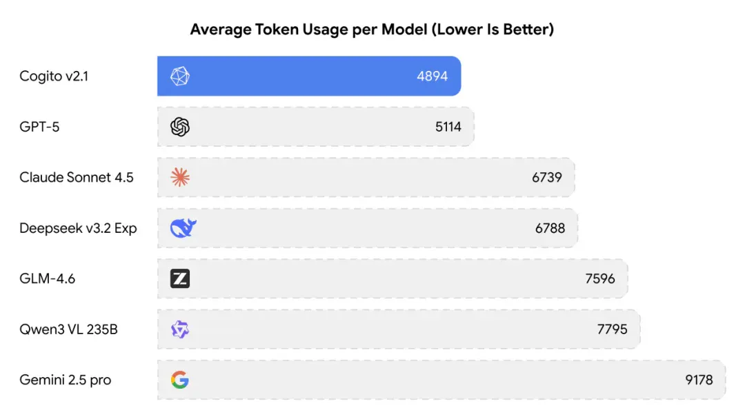 “美国公司制造的最好开源模型”，基模来自DeepSeek