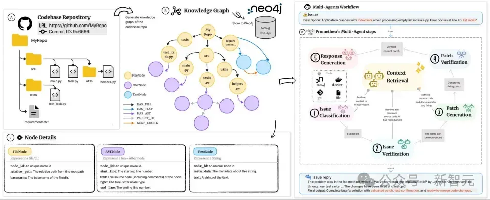 开源即登榜！登顶全球前十AI编程智能体，UCL初创团队开源Prometheus