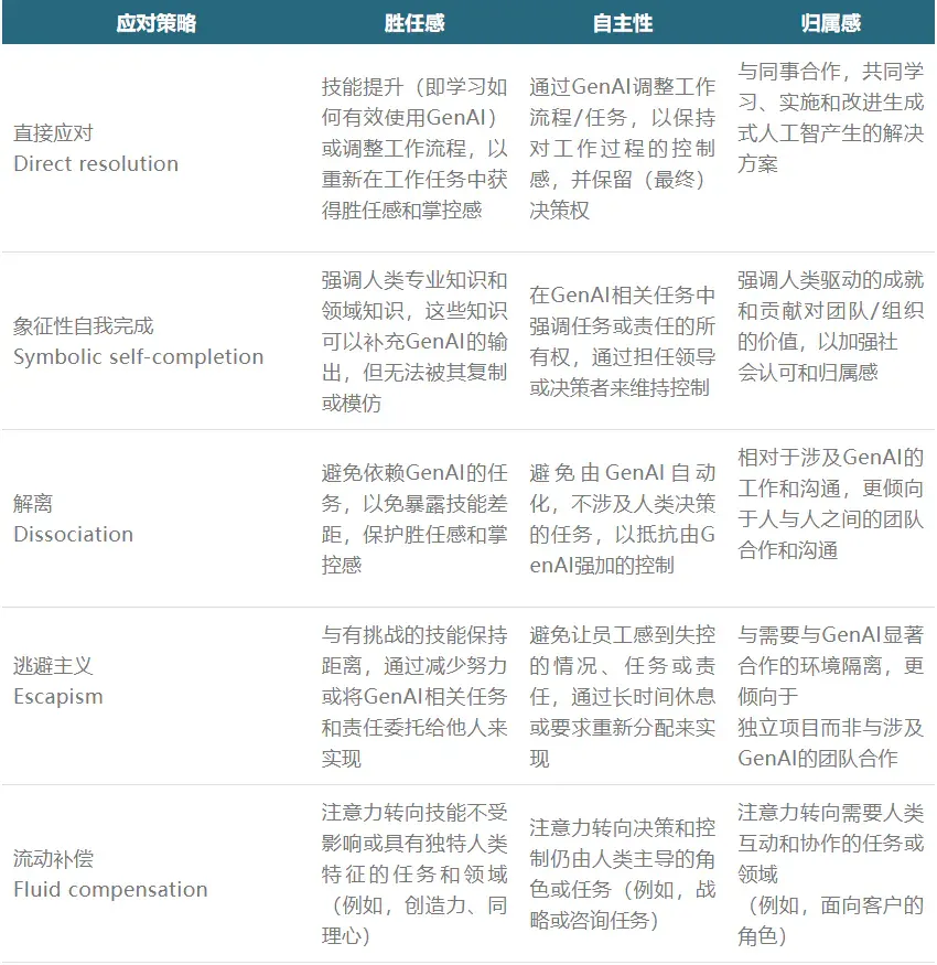 万字追问：打工人必备，AI效率狂欢下的心理暗流