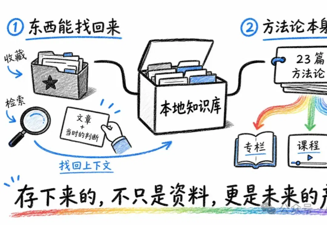 Codex + Obsidian 搭本地知识库:273 篇笔记 27 天实录