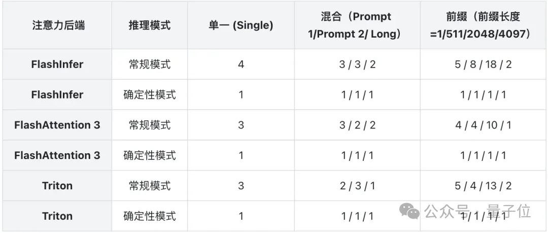 首个开源实现100%可复现的稳定RL训练框架来了！2次结果完全重合
