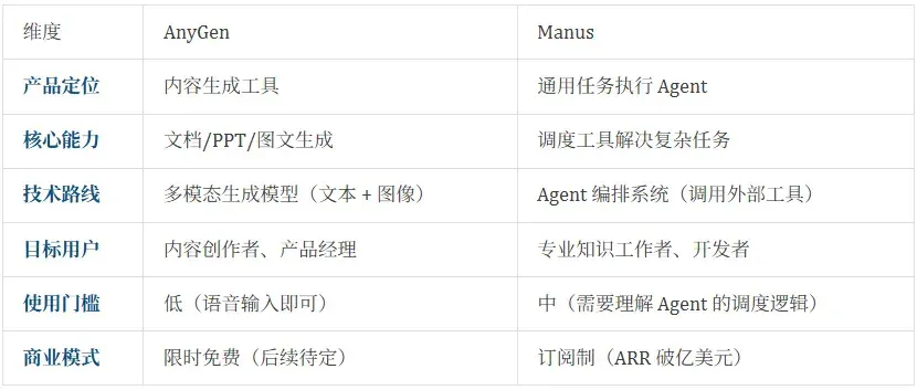省下 3000 万？字节版 Manus 突然免费上线，全网都在求教程