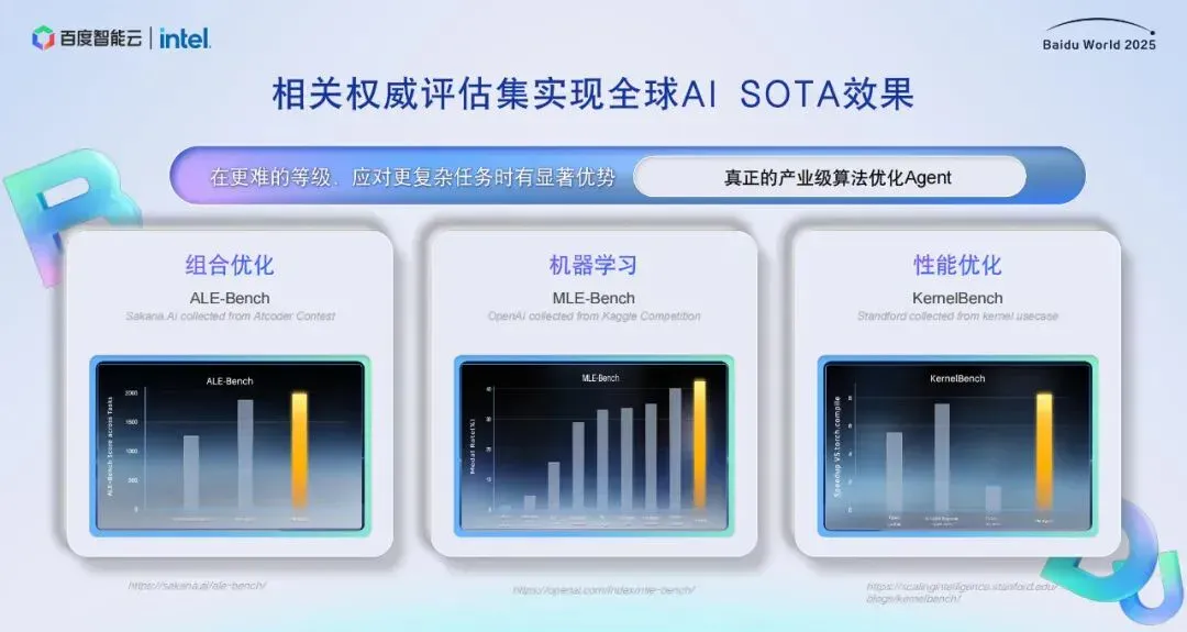 百度亮出秘密武器：一个自我演化的AI，给出了人类做不到的最优解