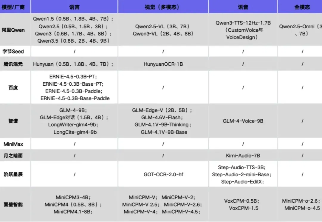面壁智能完成新一轮融资，26年累计融资超10亿，跻身基模独角兽行列