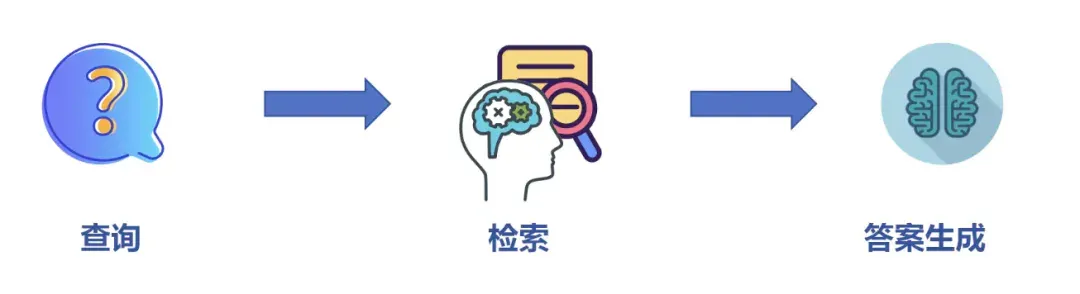 2025必看系列：AI如何重新定义研究？万字长文讲透Deep Research