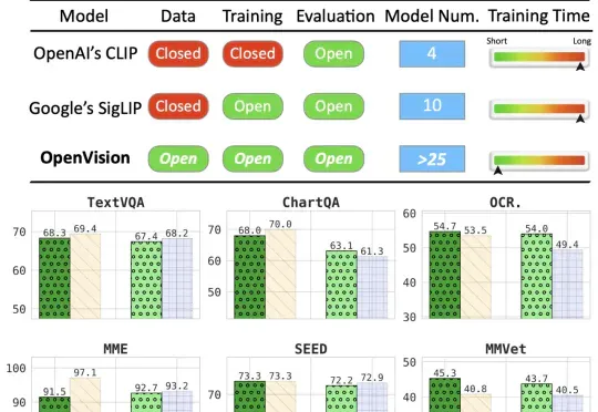 OpenVision 2：大道至简的生成式预训练视觉编码器