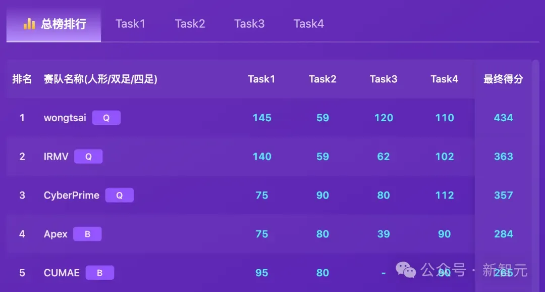 全球TOP 13战队翻车实录！机器人极限求生，比科幻片还残酷