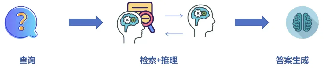 2025必看系列：AI如何重新定义研究？万字长文讲透Deep Research