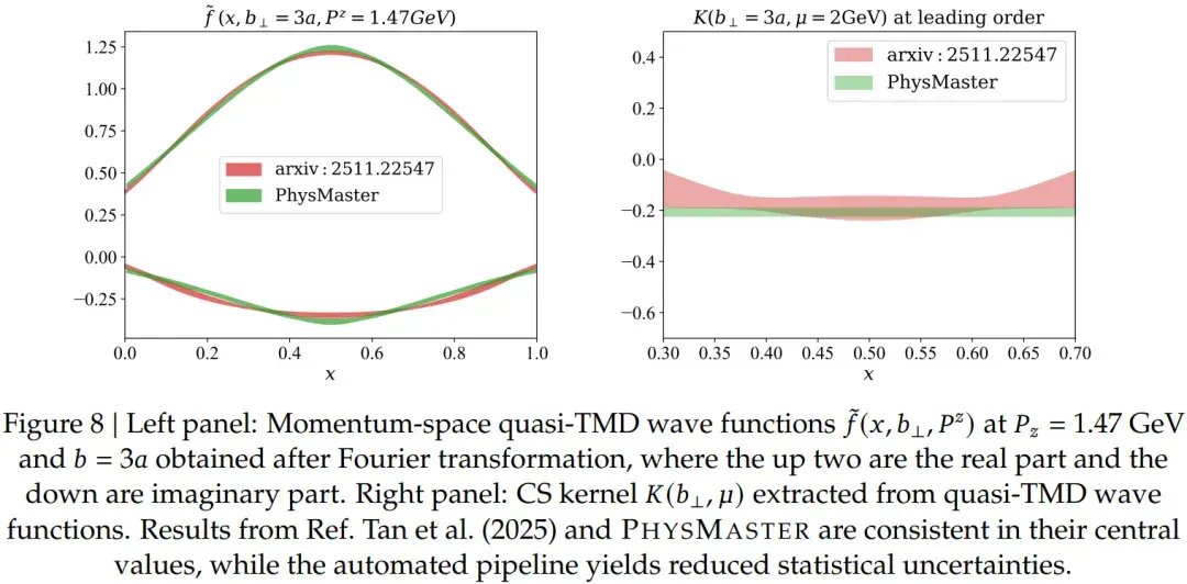 上交大 SciMaster 团队新作：一个「AI 物理博士」的诞生