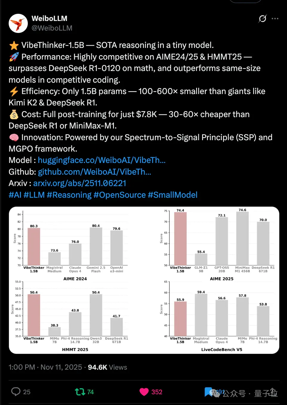 啊？微博7800美元训的大模型，数学能力超了DeepSeek-R1