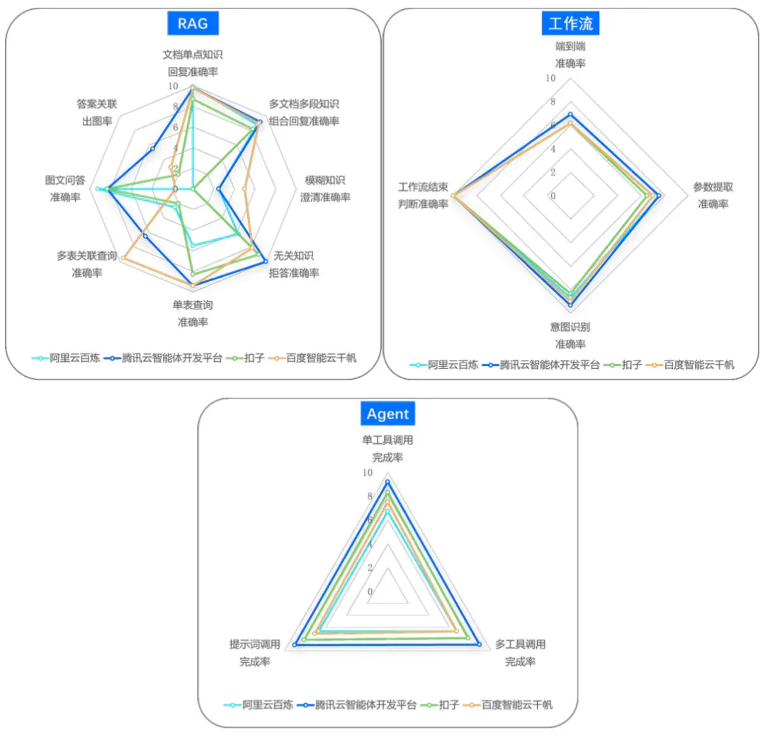 2025 智能体元年，Agent 开发平台深度评测报告解读