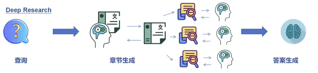 2025必看系列：AI如何重新定义研究？万字长文讲透Deep Research