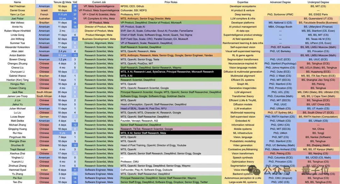 老黄9亿美元再投AI Infra，这次直接打包带走CEO和核心技术