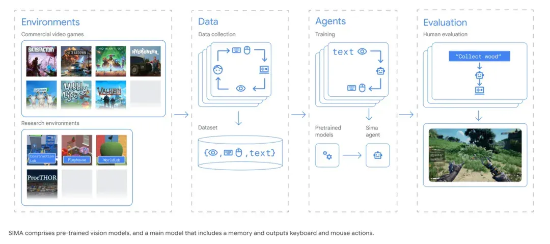 Khosla 继 OpenAI 后的最大赌注，General Intuition 凭 38 亿个游戏高光片段做世界模型