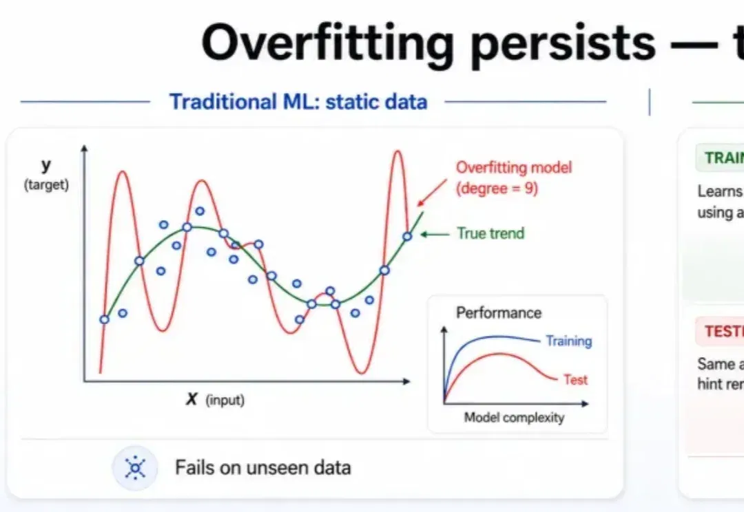 冻结模型权重，Agent还能持续进化：ModularRSI探索Harness自我改进