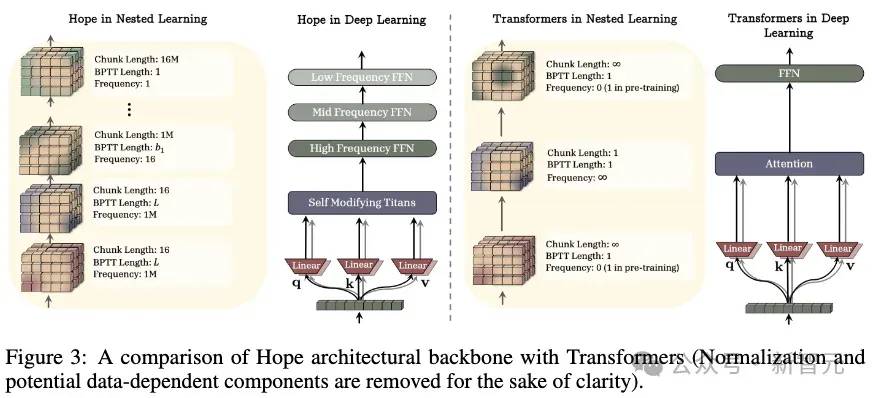 终结Transformer统治！清华姚班校友出手，剑指AI「灾难性遗忘」