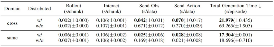 RLinf-USER重磅发布！别再用仿真了，真实世界训练也能「极致效率与系统化」