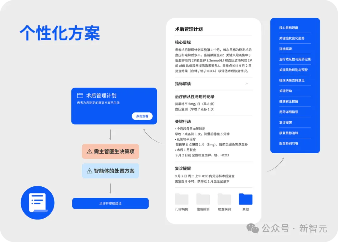 抱歉了GPT-5，这次是中国AI「上岸」了