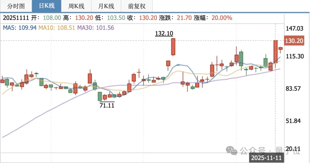 稚晖君最新188机器人,阅后即焚
