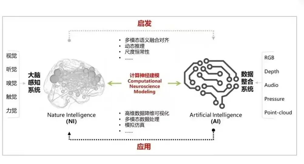 华为云具身机器人负责人离职创业，想用脑认知“改造”机器人大脑丨智能涌现独家