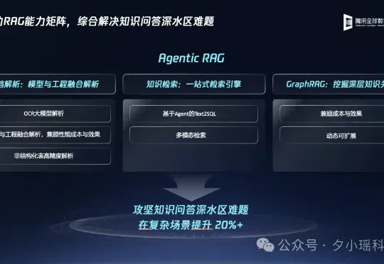 企业级Agent怎么搭建，腾讯云给出了标准答案