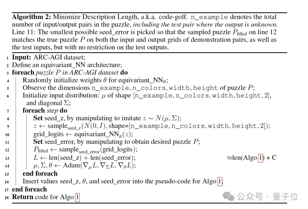 无预训练模型拿下ARC-AGI榜三！Mamba作者用压缩原理挑战Scaling Law