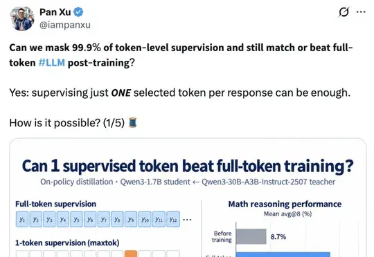 万分之一——大模型后训练中的极端稀疏监督