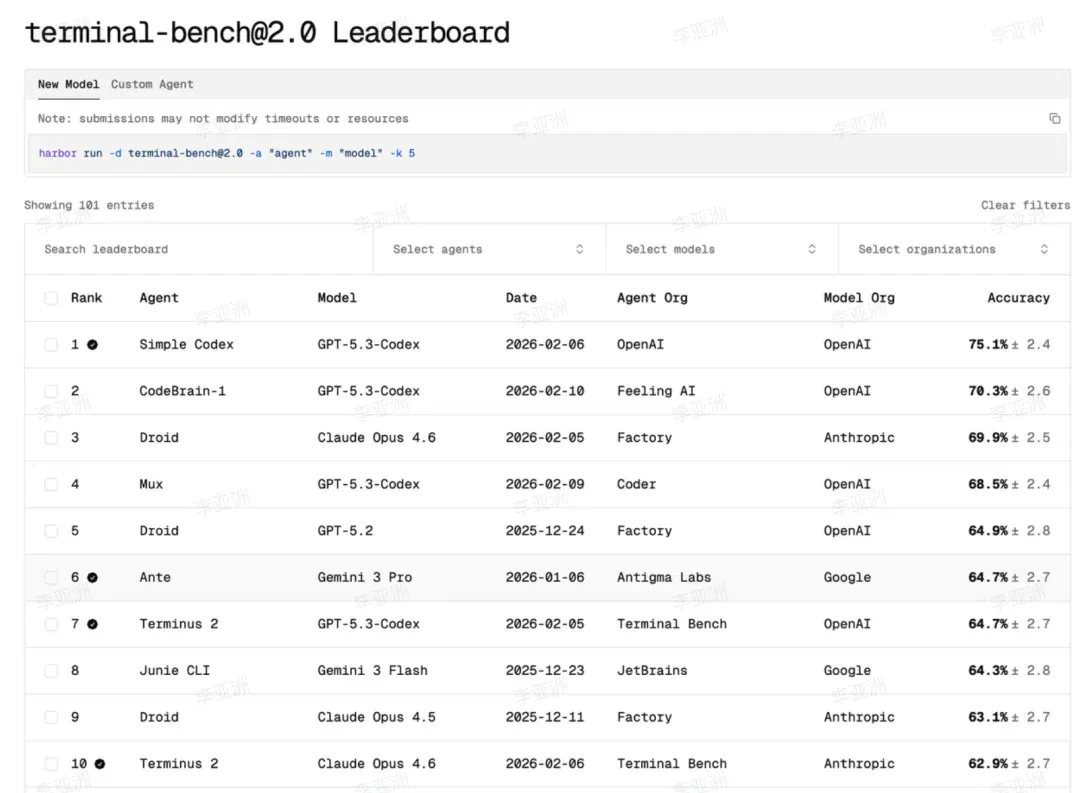 比肩OpenAI Simple Codex,中国团队闯入Terminal-Bench全球第二!