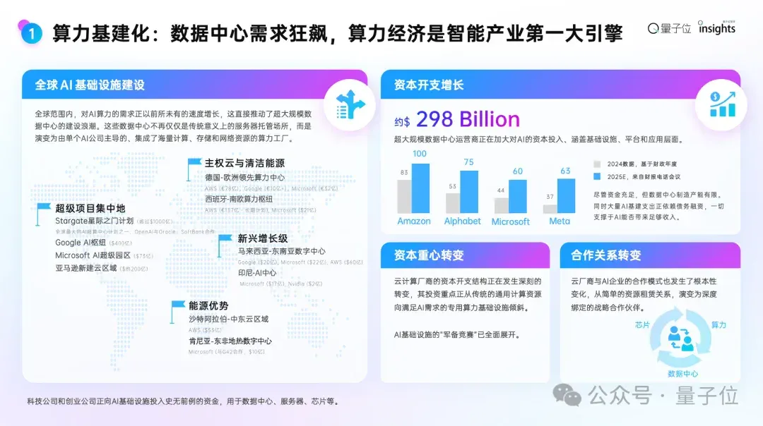 这是2025年度AI十大趋势，4个维度10大结论，“开源AI进入中国时间”