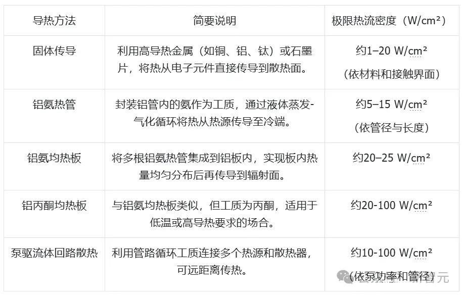 大模型上天、马斯克发射GPU？中国团队直接建「太空超算」