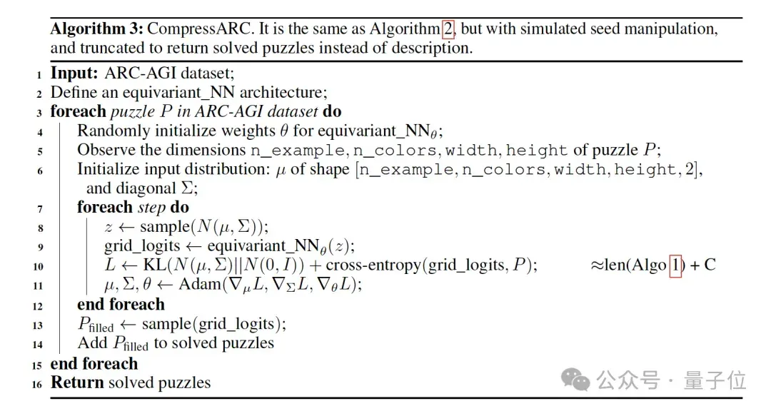 无预训练模型拿下ARC-AGI榜三！Mamba作者用压缩原理挑战Scaling Law