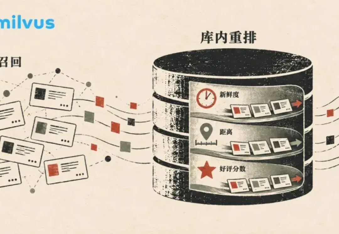 Milvus Function Chain解读|语义最相似的数据,为什么不一定是业务需要的结果?