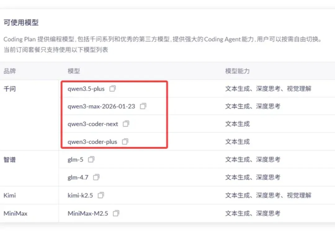 日嫖1000次！Qwen3.6反代API接入任意工具