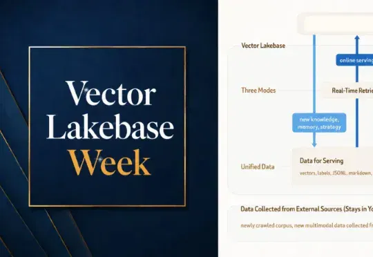 用8年时间将向量数据库做到极致后，我们为何又推出了Vector Lakebase？