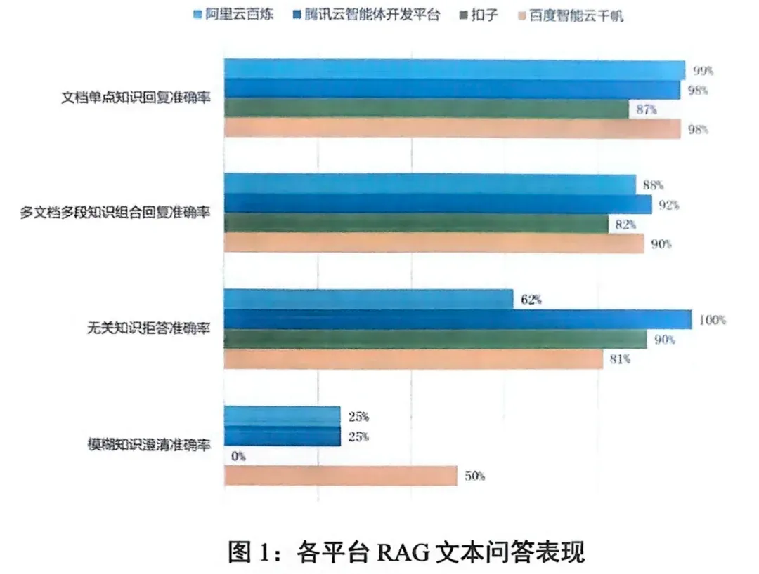 2025 智能体元年，Agent 开发平台深度评测报告解读