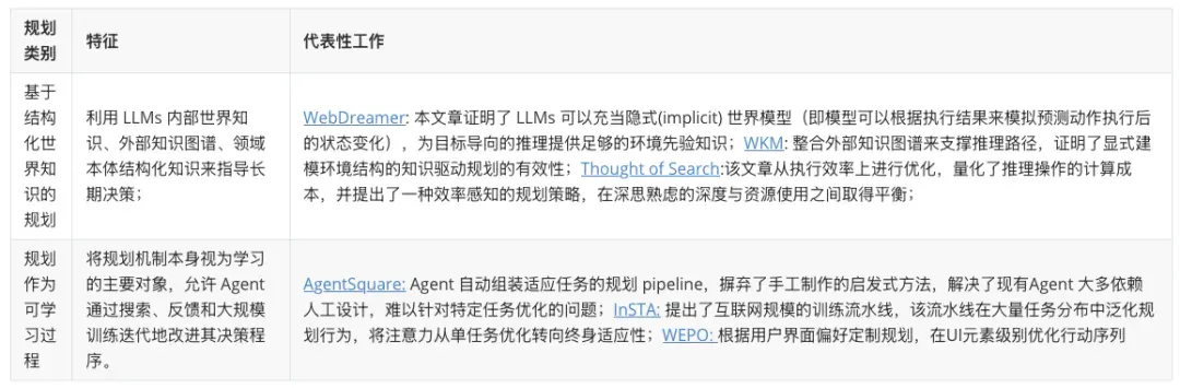 2025必看系列：AI如何重新定义研究？万字长文讲透Deep Research