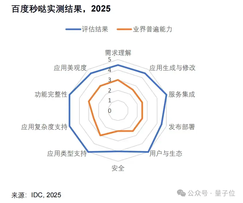 成本暴降99%！万人大会系统全是AI生成的，Vibe Coding终于真上战场了