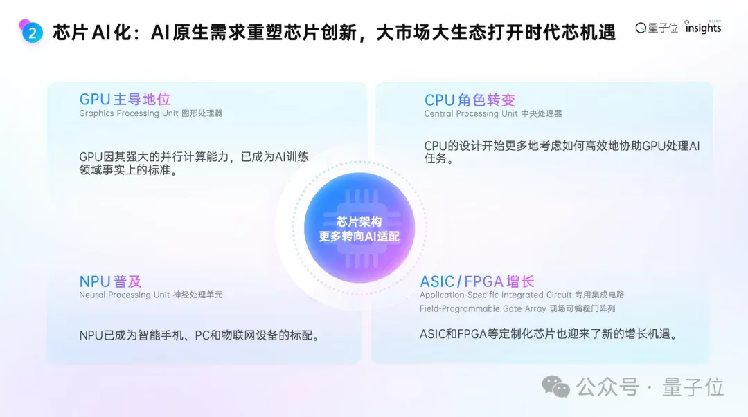 这是2025年度AI十大趋势，4个维度10大结论，“开源AI进入中国时间”
