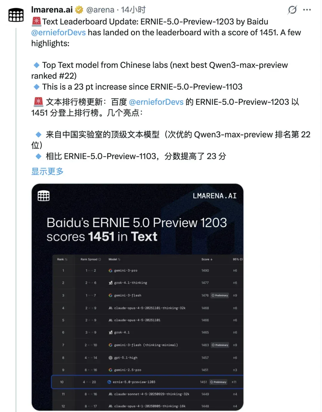 美国模型长期霸榜的LMArena，出现了一个国产模型