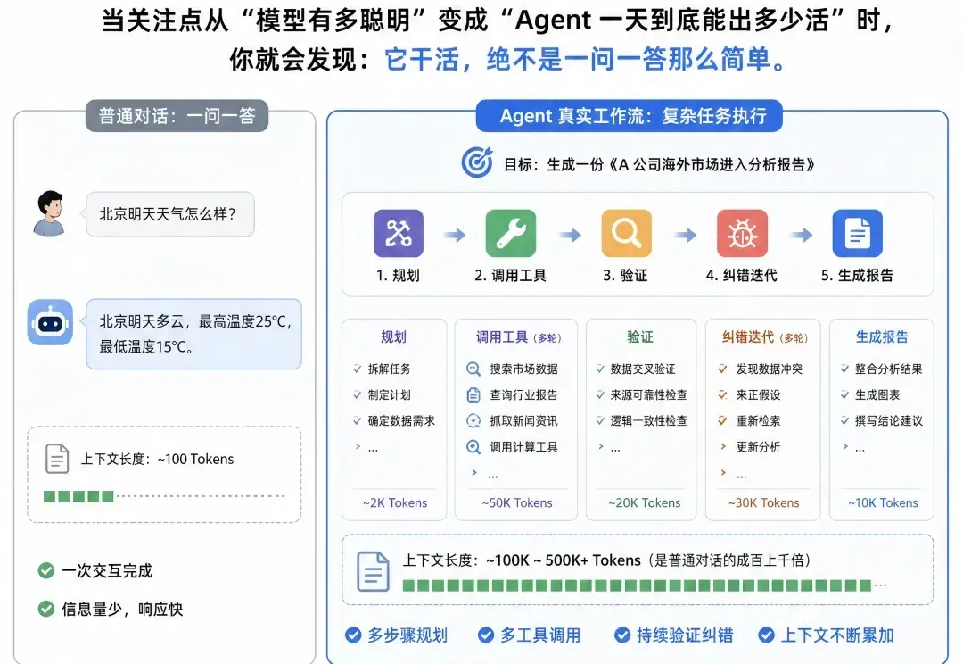 百度这次彻底治好了我的 Token 焦虑