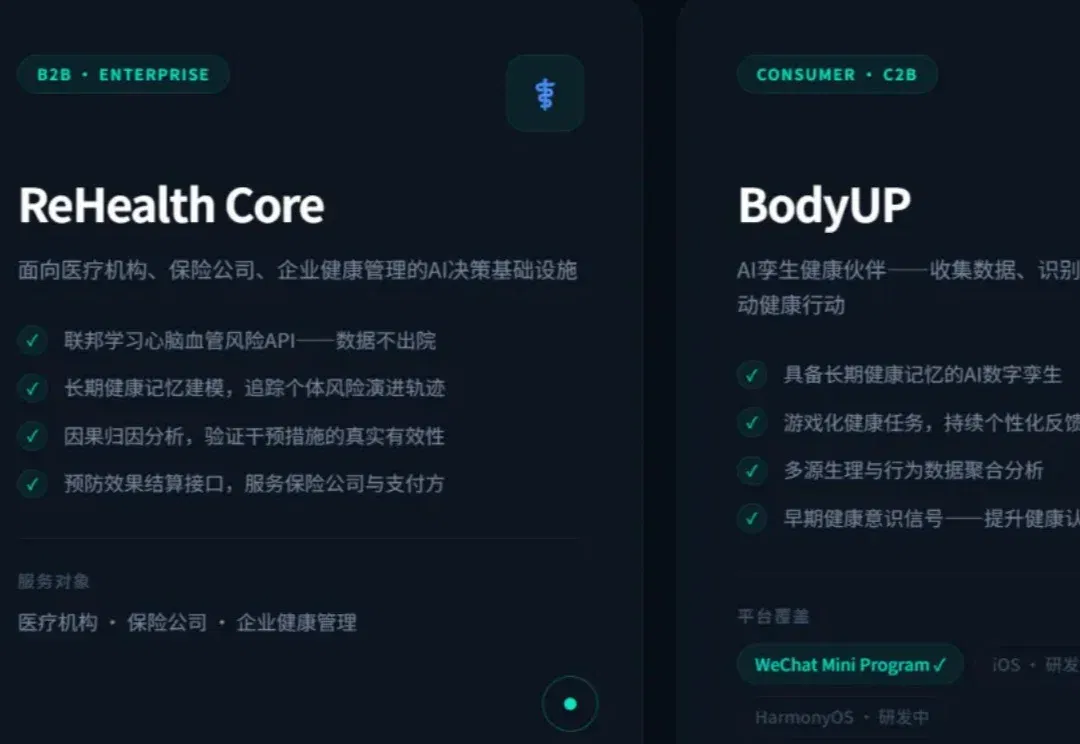 全球首个！中国AI医疗新融资