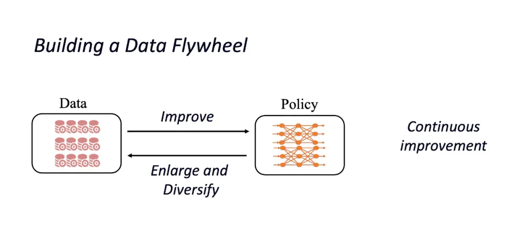 NeurIPS 2025 Spotlight | 只需一条演示，DexFlyWheel框架让机器人学会「自我造数据」