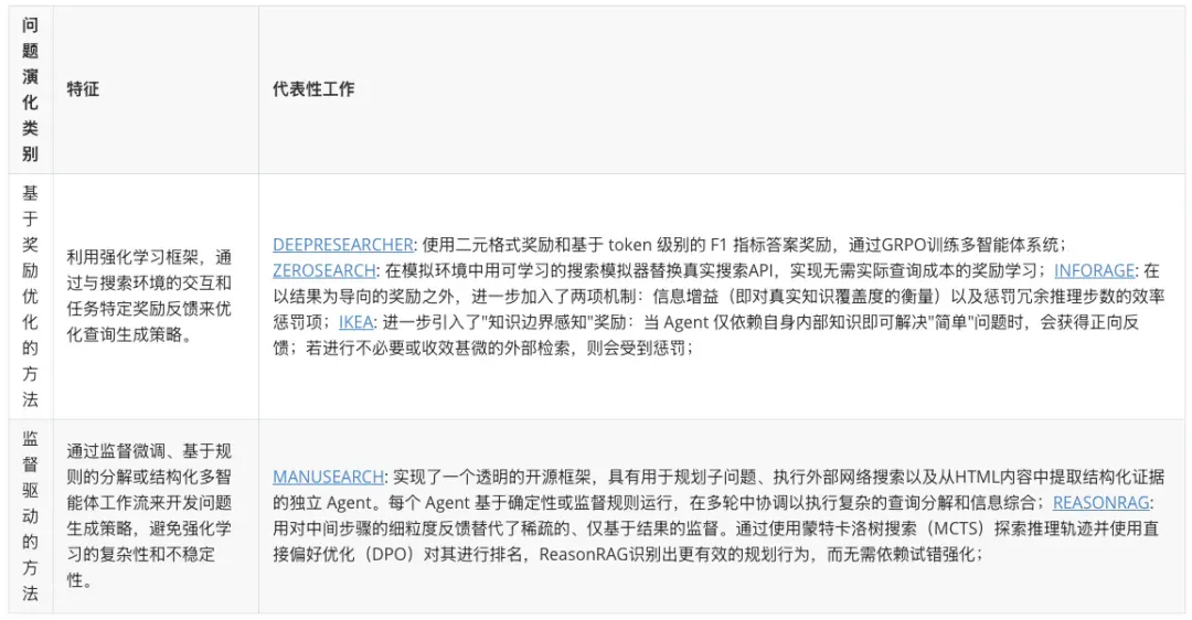 2025必看系列：AI如何重新定义研究？万字长文讲透Deep Research