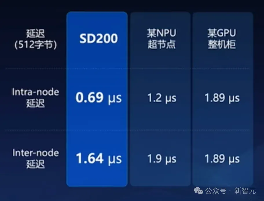 国内首次！8.9毫秒推理速度破纪录，1元打穿百万token