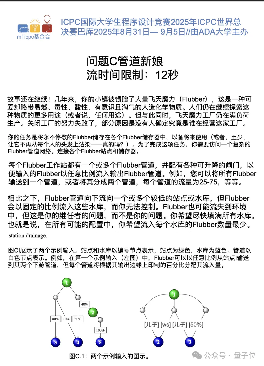 ICPC总决赛被AI统治！GPT-5组合系统12题全对登顶，人类打破头只能争夺第三