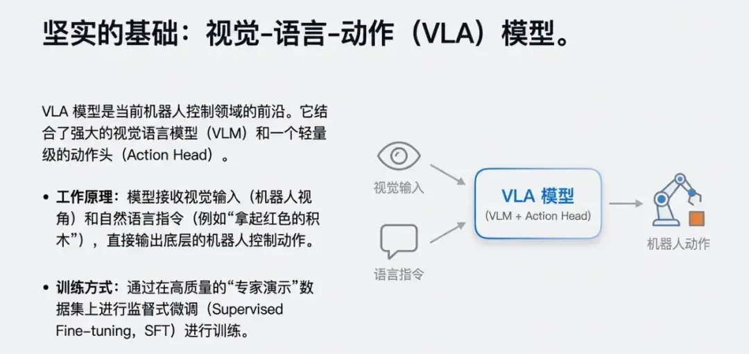 全球强化学习+VLA范式，PI*0.6背后都有这家中国公司技术伏笔