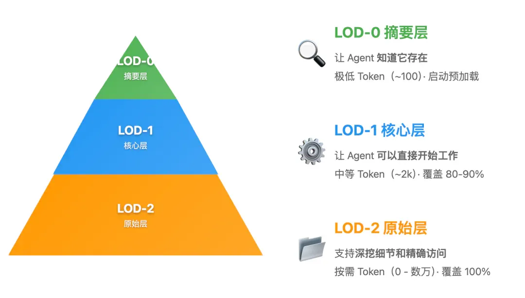 从《塞尔达传说》理解 Agent 的上下文工程：Claude Skills 还是被低估了